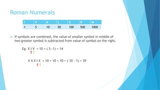Roman Numerals
I V X L C D M
1 5 10 50 100 500 1000
 If symbols are combined, the value of smaller symbol in middle of
two greater symbol is subtracted from value of symbol on the right.
Eg. X I V = 10 + ( 5 -1) = 14
X X X I X = 10 + 10 + 10 + ( 10 – 1) = 39
 