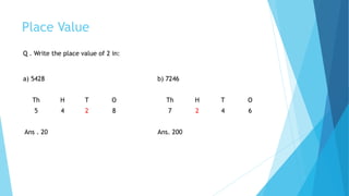 Place Value
Q . Write the place value of 2 in:
a) 5428 b) 7246
Th H T O Th H T O
5 4 2 8 7 2 4 6
Ans . 20 Ans. 200
 