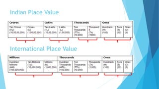 Indian Place Value
International Place Value
 