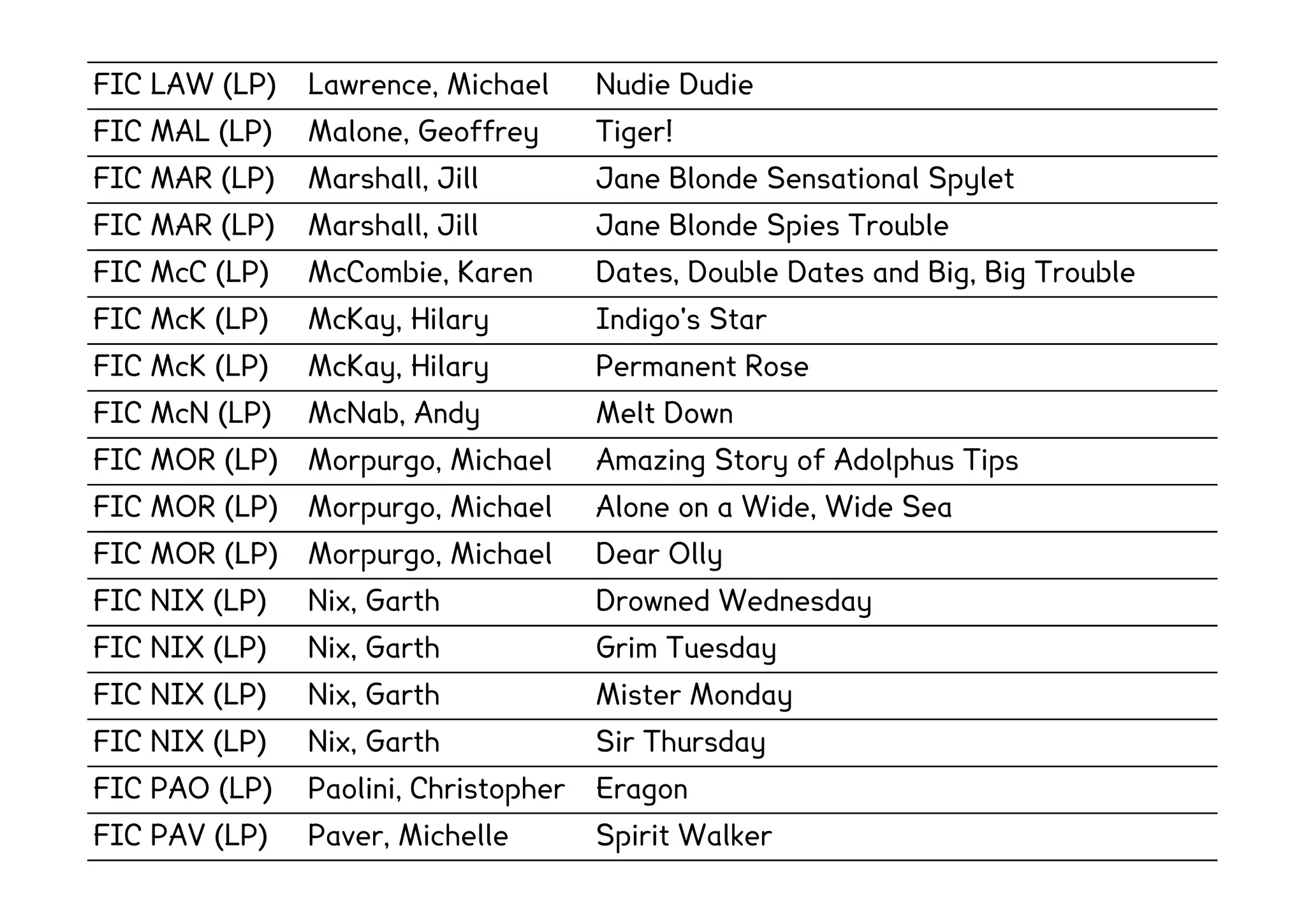FIC LAW (LP)   Lawrence, Michael      Nudie Dudie
FIC MAL (LP)   Malone, Geoffrey       Tiger!
FIC MAR (LP)   Marshall, Jill         Jane Blonde Sensational Spylet
FIC MAR (LP)   Marshall, Jill         Jane Blonde Spies Trouble
FIC McC (LP)   McCombie, Karen        Dates, Double Dates and Big, Big Trouble
FIC McK (LP)   McKay, Hilary          Indigo's Star
FIC McK (LP)   McKay, Hilary          Permanent Rose
FIC McN (LP)   McNab, Andy            Melt Down
FIC MOR (LP)   Morpurgo, Michael      Amazing Story of Adolphus Tips
FIC MOR (LP)   Morpurgo, Michael      Alone on a Wide, Wide Sea
FIC MOR (LP)   Morpurgo, Michael      Dear Olly
FIC NIX (LP)   Nix, Garth             Drowned Wednesday
FIC NIX (LP)   Nix, Garth             Grim Tuesday
FIC NIX (LP)   Nix, Garth             Mister Monday
FIC NIX (LP)   Nix, Garth             Sir Thursday
FIC PAO (LP)   Paolini, Christopher   Eragon
FIC PAV (LP)   Paver, Michelle        Spirit Walker
 