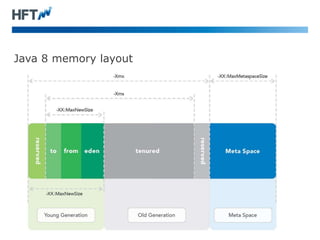 Java 8 memory layout
 