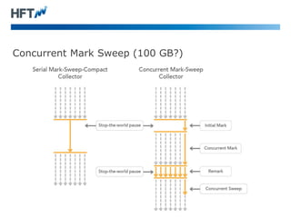 Concurrent Mark Sweep (100 GB?)
 