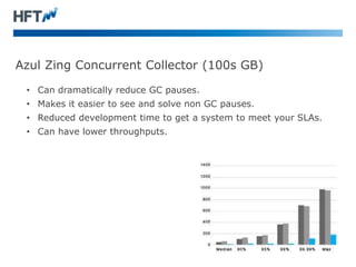 Azul Zing Concurrent Collector (100s GB)
• Can dramatically reduce GC pauses.
• Makes it easier to see and solve non GC pauses.
• Reduced development time to get a system to meet your SLAs.
• Can have lower throughputs.
 