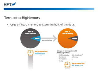 Terracotta BigMemory
• Uses off heap memory to store the bulk of the data.
 
