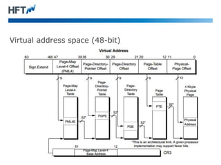 Virtual address space (48-bit)
 