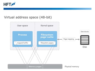 Virtual address space (48-bit)
 