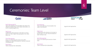 Ceremonies: Team Level
6
Sprint Planning (part 1):
Team-level planning of functionalities that need to be
delivered. Multiple teams with related deliverables can
do this meeting together too.
Daily Scrum:
Collaborating with everyone on the team to ensure
team is on track. Might invite participants from other
teams too.
Team Retrospective:
Focus is on improving the process and collect
feedback for Overall Retrospective meeting conducted
immediately after.
Sprint Demo:
Teams showcase their deliverables.
Sprint Planning:
Team-level planning of functionalities that
need to be delivered.
Daily Scrum:
Collaborating with everyone on the team to
ensure team is on track. Recommended for
team members only.
Sprint Retrospective:
Focus is on improving the process at team
level.
Sprint Demo:
Teams showcase their deliverables.
Supports both approaches.
Supports both approaches.
Supports both approaches.
Supports both approaches.
 