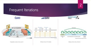 Frequent Iterations
2
Shippable product every sprint Release every 8-10 weeks Release after every iteration
 