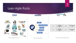Lean-Agile Roots
3
Technical excellence at its core Built-in quality practices XP as one of the promoted practices
 