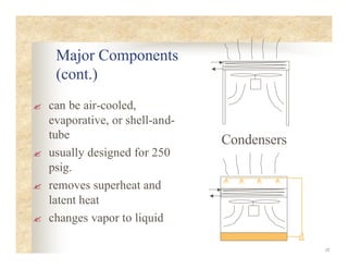 12
Major Components
(cont.)
? can be air-cooled,
evaporative, or shell-and-
tube
? usually designed for 250
psig.
? removes superheat and
latent heat
? changes vapor to liquid
Condensers
 