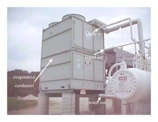 13
evaporative
condenser
water out
liquid out
vapor in water in
 