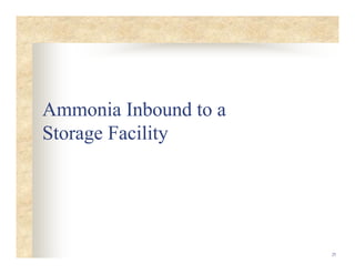 25
Ammonia Inbound to a
Storage Facility
 