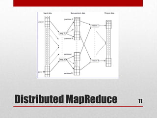 Distributed MapReduce   11
 