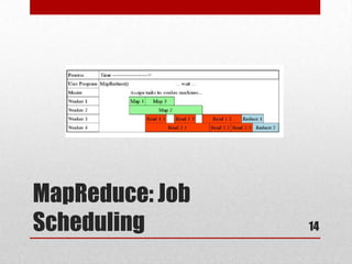 MapReduce: Job
Scheduling       14
 