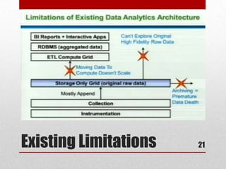 Existing Limitations   21
 
