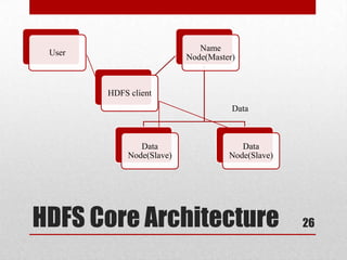 Name
 User
                           Node(Master)



        HDFS client
                                      Data



                Data                    Data
             Node(Slave)             Node(Slave)




HDFS Core Architecture                             26
 