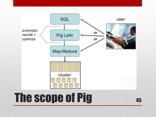 The scope of Pig   45
 