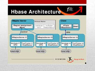 •   Amazon/A9
 •   AOL
 •   Facebook
 •   Fox interactive media
 •   Google
 •   IBM
 •   New York Times
 •   PowerSet (now Microsoft)
 •   Quantcast
 •   Rackspace/Mailtrust
 •   Veoh
 •   Yahoo!




• Who use Pig?                  58
 