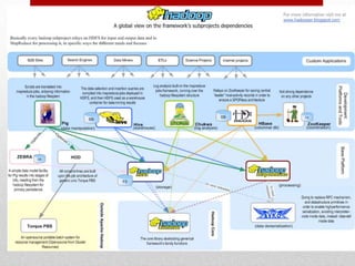 •   Amazon/A9
 •   AOL
 •   Facebook
 •   Fox interactive media
 •   Google
 •   IBM
 •   New York Times
 •   PowerSet (now Microsoft)
 •   Quantcast
 •   Rackspace/Mailtrust
 •   Veoh
 •   Yahoo!




• Who use Pig?                  61
 