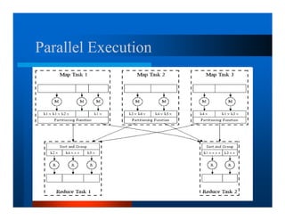 Parallel Execution
 