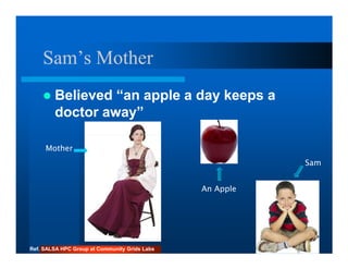 Sam’s Mother
        Believed “an apple a day keeps a
        doctor away”

     Mother
                                                          Sam


                                               An Apple




Ref. SALSA HPC Group at Community Grids Labs
 