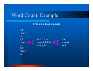 Word Count: Example
            a rose is a rose is a rose

   a,1
   rose,1
   is,1
   a,1         a1,1,1,1                a,4
   rose,1      rose1,1,1,1             rose,4
   is,1        is1,1,1                 is,3
   a,1
   rose,1
   is,1
 