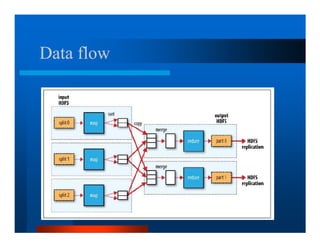 Data flow
 