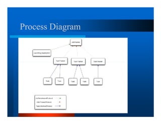 Process Diagram
 