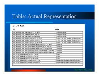 Table: Actual Representation




                           hypertable.org
 