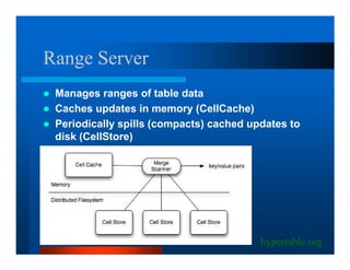 Range Server
 Manages ranges of table data
 Caches updates in memory (CellCache)
 Periodically spills (compacts) cached updates to
 disk (CellStore)




                                         hypertable.org
 