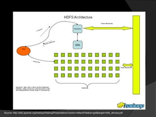 Source: http://wiki.apache.org/hadoop/HadoopPresentations?action=AttachFile&do=get&target=hdfs_dhruba.pdf
