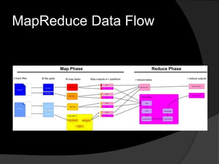 MapReduce Data Flow