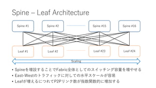 Spine – Leaf Architecture
Spine #1 Spine #2
Leaf #1 Leaf #2 Leaf #23 Leaf #24
• Spineを増設することでFabric全体としてのスイッチング容量を増やせる
• East-Westのトラフィックに対しての水平スケールが容易
• Leafが増えるにつれてP2Pリンク数が指数関数的に増加する
Spine #15 Spine #16
Scaling
 