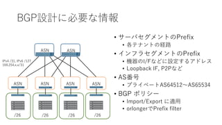BGP設計に必要な情報
• サーバセグメントのPrefix
• 各テナントの経路
• インフラセグメントのPrefix
• 機器のI/Fなどに設定するアドレス
• Loopback IF, P2Pなど
• AS番号
• プライベートAS64512～AS65534
• BGP ポリシー
• Import/Export に適用
• orlongerでPrefix filter
ASN
ASN ASN ASN ASN
ASN
/26
IPv4 /31, IPv6 /127
169.254.x.x/31
/26 /26 /26
 