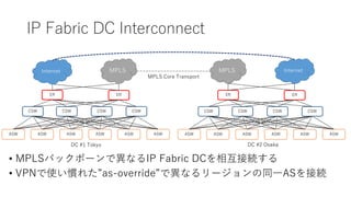 IP Fabric DC Interconnect
• MPLSバックボーンで異なるIP Fabric DCを相互接続する
• VPNで使い慣れた”as-override”で異なるリージョンの同一ASを接続
CSW
ASW ASW ASW ASWASWASW
CSW CSW CSW
ERER
InternetMPLS
CSW
ASW ASW ASW ASWASWASW
CSW CSW CSW
ERER
MPLSInternet
MPLS Core Transport
DC #1 Tokyo DC #2 Osaka
 