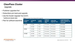 13#ATM16@ArubaNetworks |
ClearPass Cluster
• Publisher upgrades first
• Subscribers join back post upgrade
• Use the Cluster Upgrade Tool (CUT)
*additional details later
• Plan for sufficient downtime
Upgrade
 