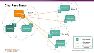 14#ATM16@ArubaNetworks |
ClearPass Zones
Publisher
Subscriber
C
C
Standby Subscriber
Subscriber
C C
C
Zone A
Zone B
Multi-master cache
replication
Config database
replication
C Config database
Subscriber
C
Subscriber
C
Zone C
 