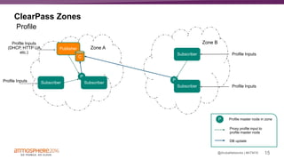 15#ATM16@ArubaNetworks |
ClearPass Zones
Profile
Publisher
Subscriber Subscriber
C
Subscriber
Subscriber
Zone A
Zone B
P
P
Profile Inputs
(DHCP, HTTP UA
etc.)
Profile Inputs
Profile Inputs
P Profile master node in zone
DB update
Proxy profile input to
profile master node
Profile Inputs
 
