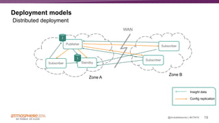 19#ATM16@ArubaNetworks |
Deployment models
Publisher
Standby
Subscriber
Subscriber
Subscriber
Zone A
Zone B
WAN
I
I
Config replication
Insight data
Distributed deployment
 