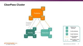7#ATM16@ArubaNetworks |
ClearPass Cluster
Publisher
C
Standby Subscriber
C C
I
I
Multi-master cache
replication
Config database
replication
I
C Config database
Insight database
L
L
Session log
databaseL
Heartbeat
to detect
failure
L
 