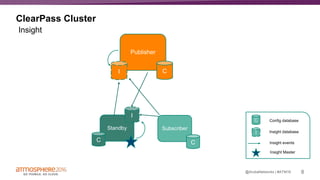8#ATM16@ArubaNetworks |
ClearPass Cluster
Publisher
C
Standby Subscriber
C C
I
I
Insight events
I
C Config database
Insight database
Insight
Insight Master
 