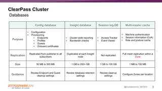 9#ATM16@ArubaNetworks |
ClearPass Cluster
Config database Insight database Session log DB Multi-master cache
Purpose
• Configuration
• Provisioning
• Endpoints
• Profiles
• Guests
• Onboard certificates
• Cluster-wide reporting
• Bandwidth checks
• Access Tracker
• Event Viewer
• Machine authentication
• Session information (CoA)
• Role and posture cache
Replication
Replicated from publisher to all
subscribers
Duplicated at each Insight
node
Not replicated
Full mesh replication within a
Zone
Size 50 MB to 500 MB 1 GB to 200+ GB 1 GB to 100 GB 1 MB to 100 MB
Guidance
Review Endpoint and Guest
cleanup settings
Review database retention
settings
Review cleanup
settings
Configure Zones per location
Databases
 