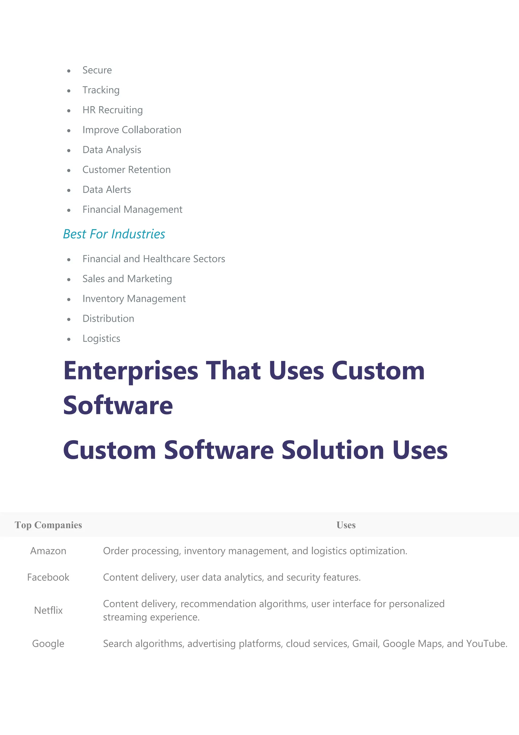  Secure
 Tracking
 HR Recruiting
 Improve Collaboration
 Data Analysis
 Customer Retention
 Data Alerts
 Financial Management
Best For Industries
 Financial and Healthcare Sectors
 Sales and Marketing
 Inventory Management
 Distribution
 Logistics
Enterprises That Uses Custom
Software
Custom Software Solution Uses
Top Companies Uses
Amazon Order processing, inventory management, and logistics optimization.
Facebook Content delivery, user data analytics, and security features.
Netflix
Content delivery, recommendation algorithms, user interface for personalized
streaming experience.
Google Search algorithms, advertising platforms, cloud services, Gmail, Google Maps, and YouTube.
 