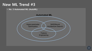 Large scale gpu cluster for ai | PPTX