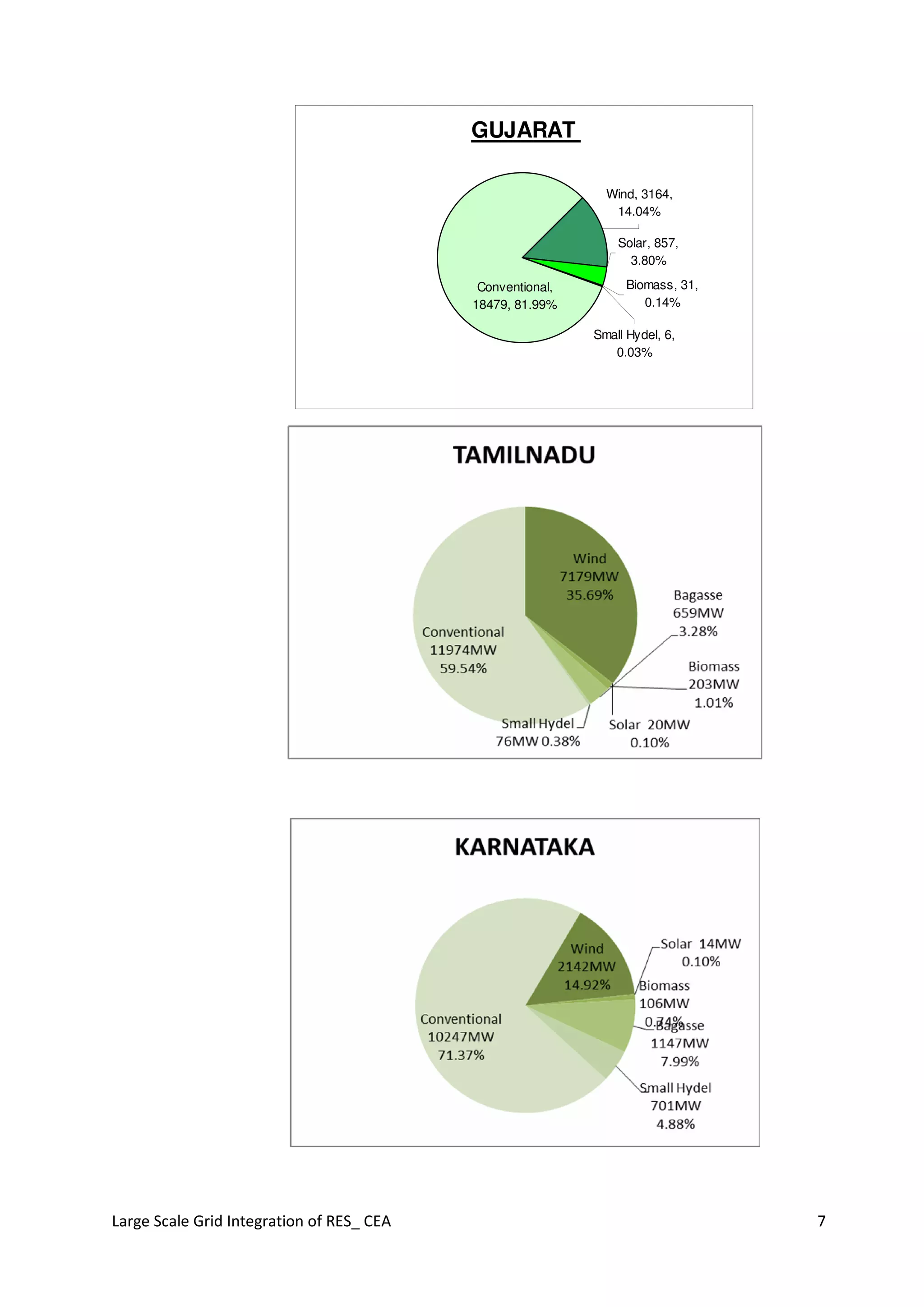 Large Scale Grid Integration of Renewable Energy Sources - Way Forward ...
