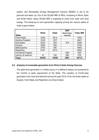 Large Scale Grid Integration of Renewable Energy Sources - Way Forward ...