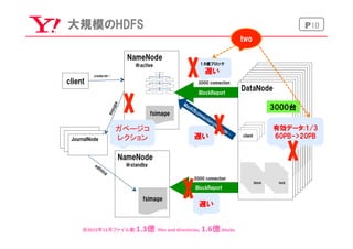 P10大規模のHDFS
NameNode
        ※active
fsimage
NameNode
        ※standby
fsimage
JournalNode
client
create,rm…
3000  connection
  BlockReport
BlockReport
3000  connection
k
block
k
block
k
block
k
block
k
block
k
block
k
block
k
block
k
block
k
block
k
block
k
block
k
block
k
block
k
block
k
block
DataNode
blockblock
client
client
client
client
ガベージコ
レクション 遅い
1.6億ブロック
遅い
遅い
※2015年11月ファイル数:1.3億 ﬁles	
  and	
  directories,	
  1.6億	
  blocks
3000台
/
有効データ:1/3
60PB->20PB
two
 