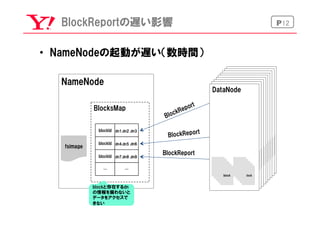 P12BlockReportの遅い影響
•  NameNodeの起動が遅い（数時間）
k
block
k
block
k
block
k
block
k
block
k
block
k
block
k
block
k
block
k
block
k
block
k
block
k
block
k
block
k
block
k
block
DataNode
blockblock
NameNode
fsimage
BlocksMap
blockId ,dn3,dn2dn1
blockと存在するdn
の情報を揃わないと
データをアクセスで
きない
… …
blockId ,dn6,dn5dn4
blockId ,dn9,dn8dn7
BlockReport
BlockReport
 