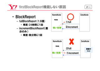 P14firstBlockReport機能しない原因
NameNode DataNode
②full
①increment
•  BlockReport
–  fullBlockReport(1.6億)
•  頻度：24時間に１回
–  incrementBlockReport（差
分のみ）
•  頻度：数分間に1回
軽い処理
NameNode DataNode
①full
②increment軽い処理
再起動
再起動
稼働中
busy
 