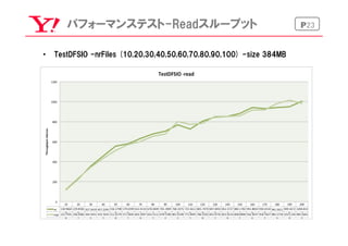 P23パフォーマンステスト-Readスループット
•  TestDFSIO  -nrFiles  (10,20,30,40,50,60,70,80,90,100)  -size  384MB
 